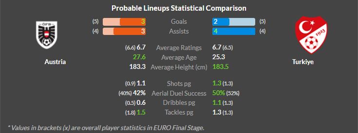 Áo vs Thổ Nhĩ Kỳ