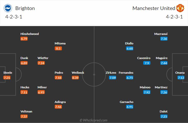 Đội hình dự kiến Brighton vs Man United