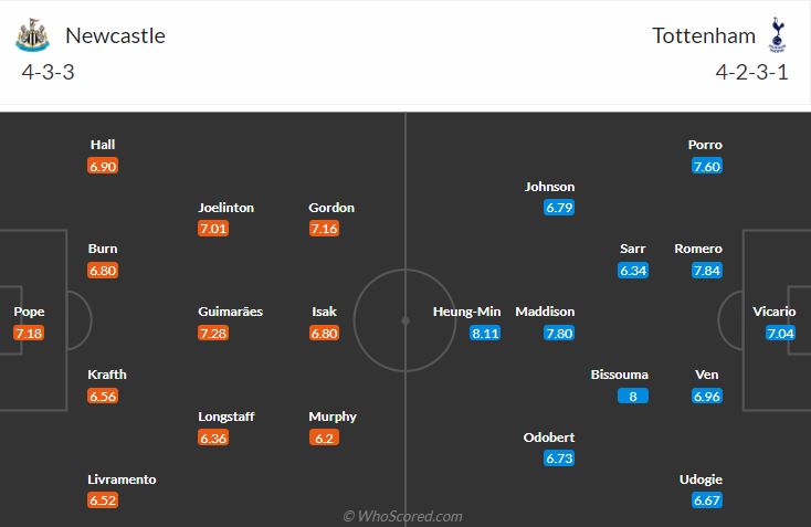 Đội hình dự kiến Newcastle vs Tottenham