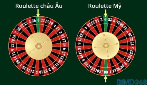 Roulette-chau-Au-va-Roulette-My