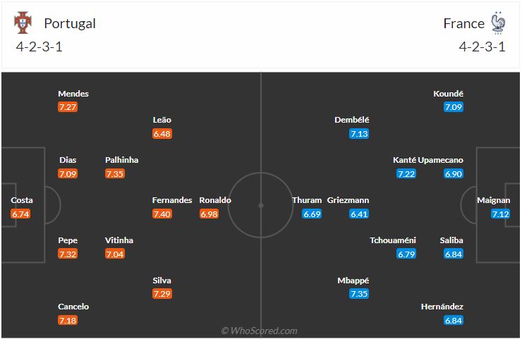 đội hình dự kiến Bồ Đào Nha vs Pháp