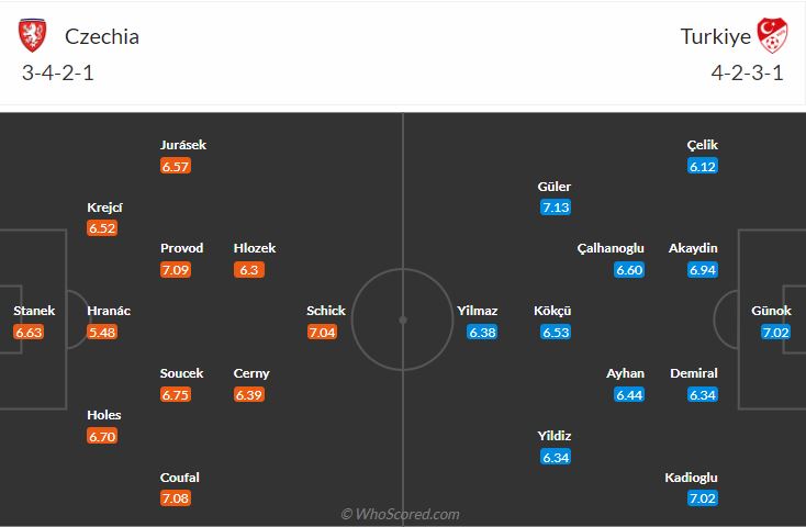đội hình dự kiến CH Séc vs Thổ Nhĩ Kỳ
