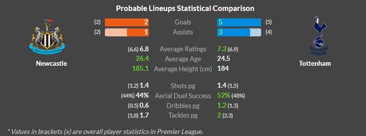 newcastle vs tottenham