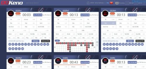 những hình thức cược trong qq keno